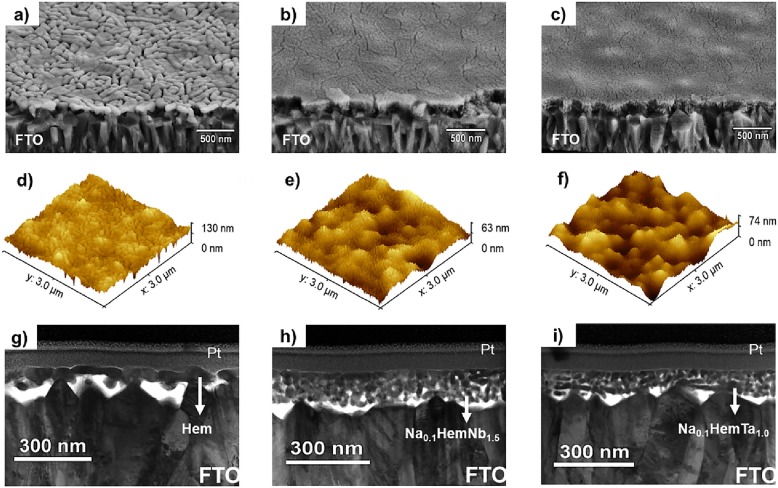 Bulk and interface engineering with the combined addition of Na+ and E5+ (E = Nb5+, Ta5+) in the design of hematite photoanodes